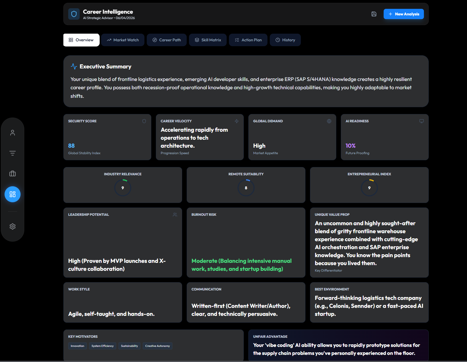 GroomCV career intelligence dashboard